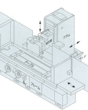 Precision Surface Grinding Machine PSG-DX series (Column Traveling Type)