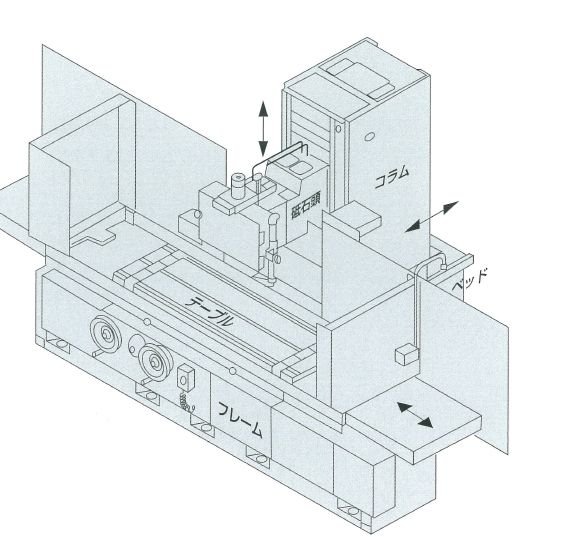 Precision Surface Grinding Machine PSG-DX series (Column Traveling Type)